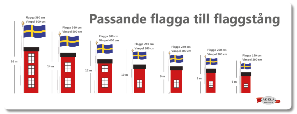 Sverige flagga 240 cm