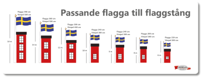 Sverige flagga 360 cm